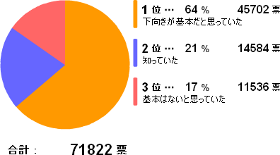 ライトは上向きが基本