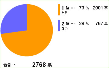 子供の毛染め
